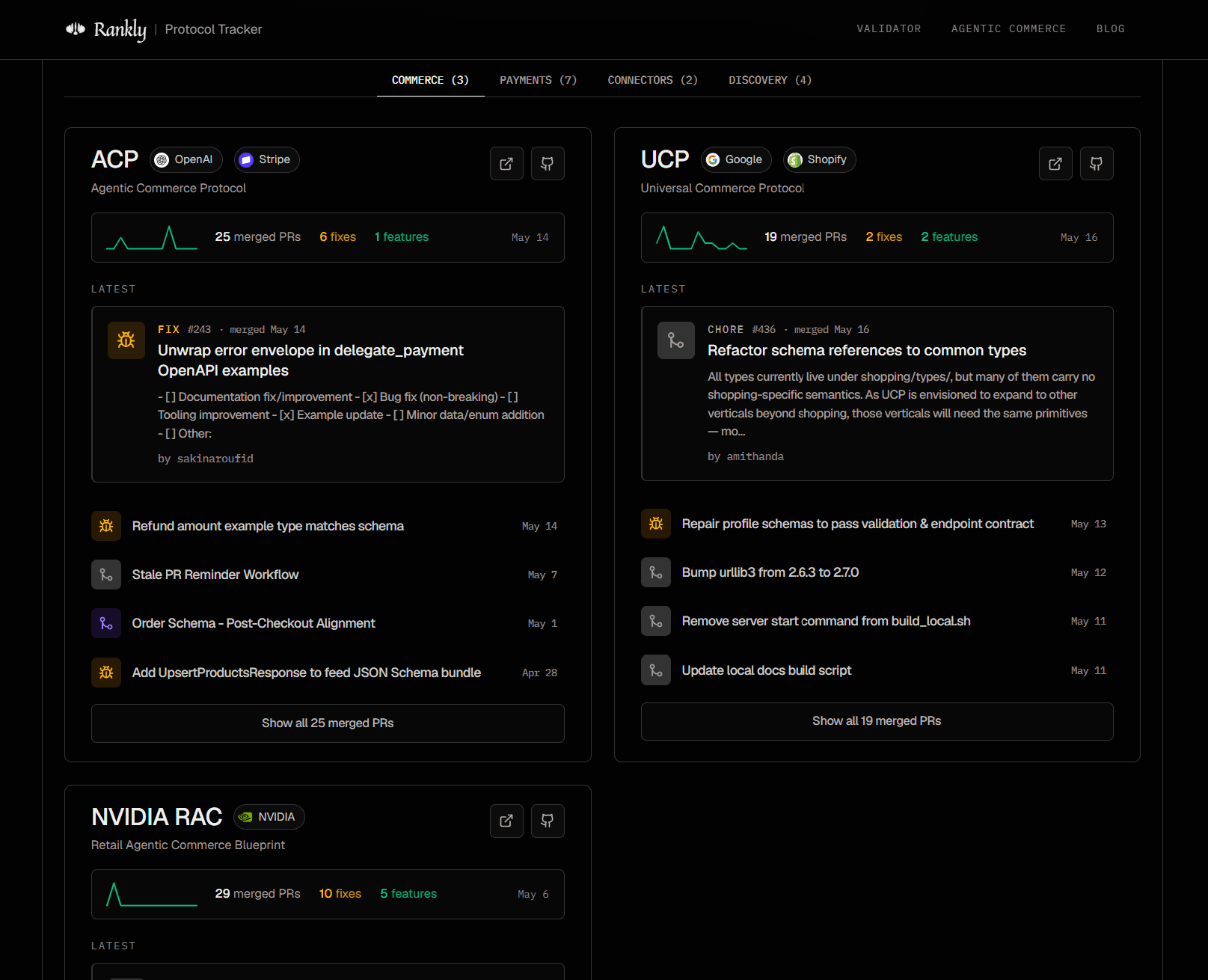 Rankly Protocol Tracker showing the four category tabs (Commerce, Payments, Connectors, Discovery) and protocol cards for ACP, UCP, AP2 and more with their latest merged PRs, provider favicons, and sparkline activity graphs.