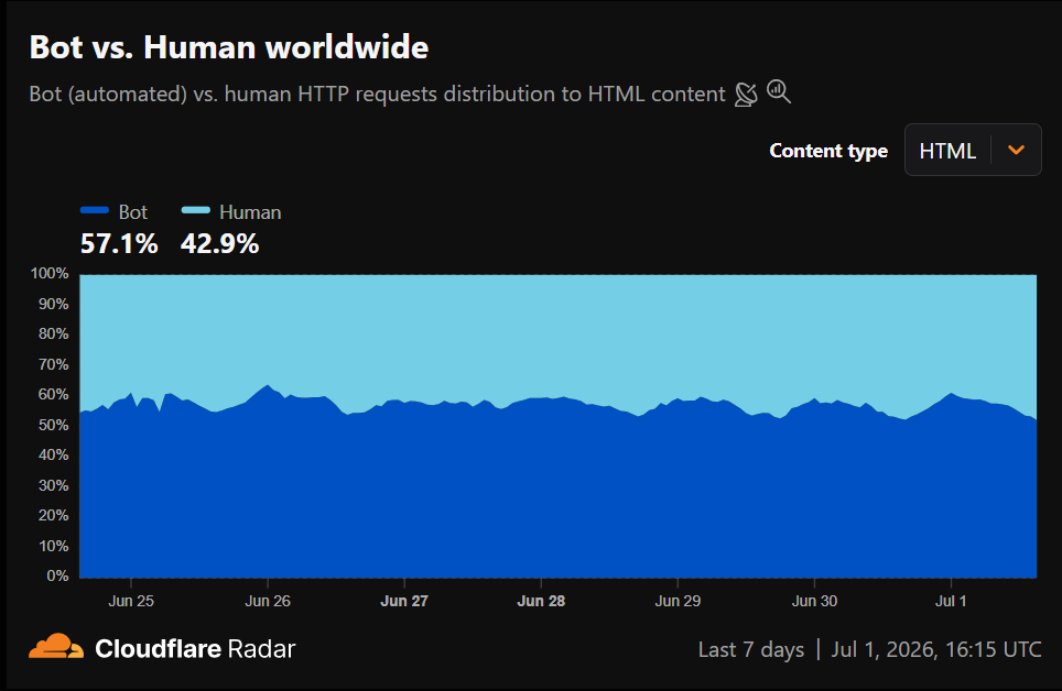 Agent monetization: real or still a theory?