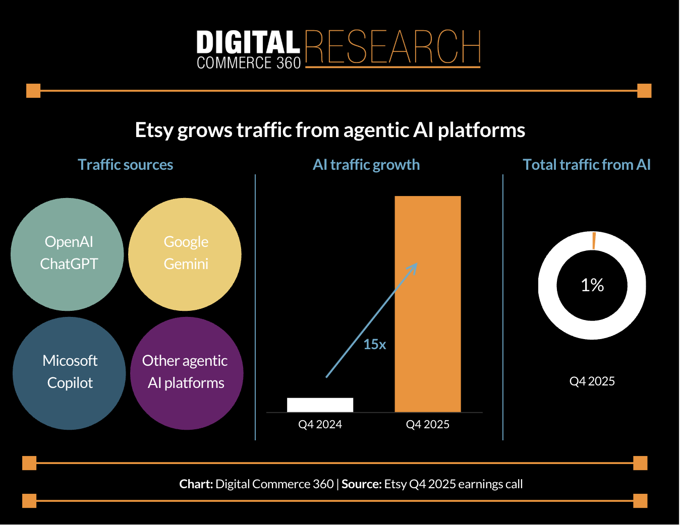 News of the Week #8: The Weekly Brief on Agentic Commerce