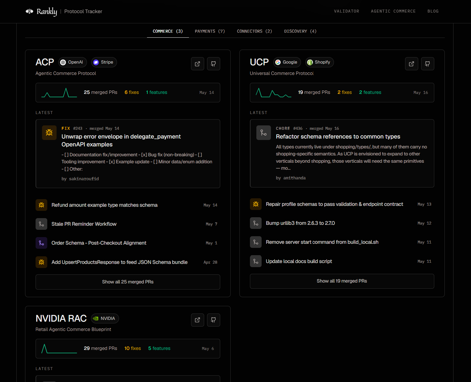 Introducing Rankly Protocol Tracker