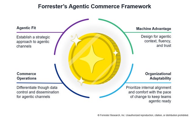 forrester-hype-reset